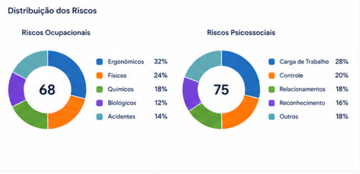 Prerisko Intelligence Engine™  antecipa probabilidades de riscos